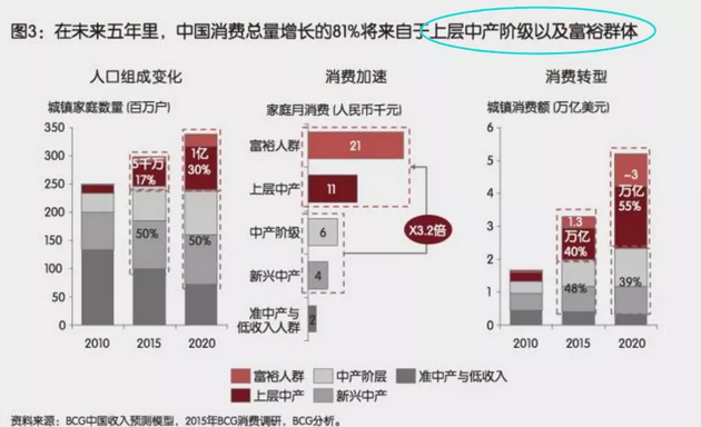 投資、消費(fèi)、社會融資均斷崖式下跌